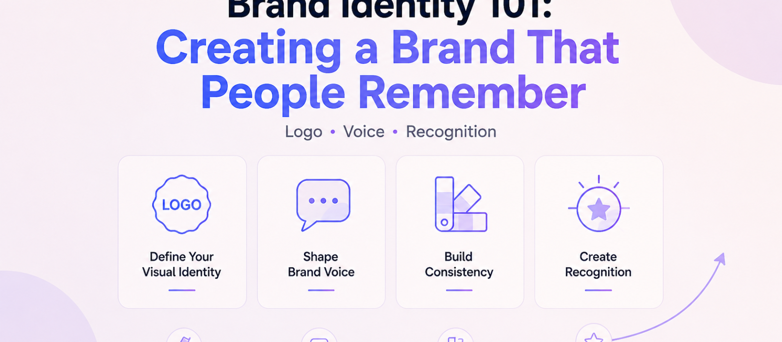 Brand Identity 101: Creating a Brand That People Remember