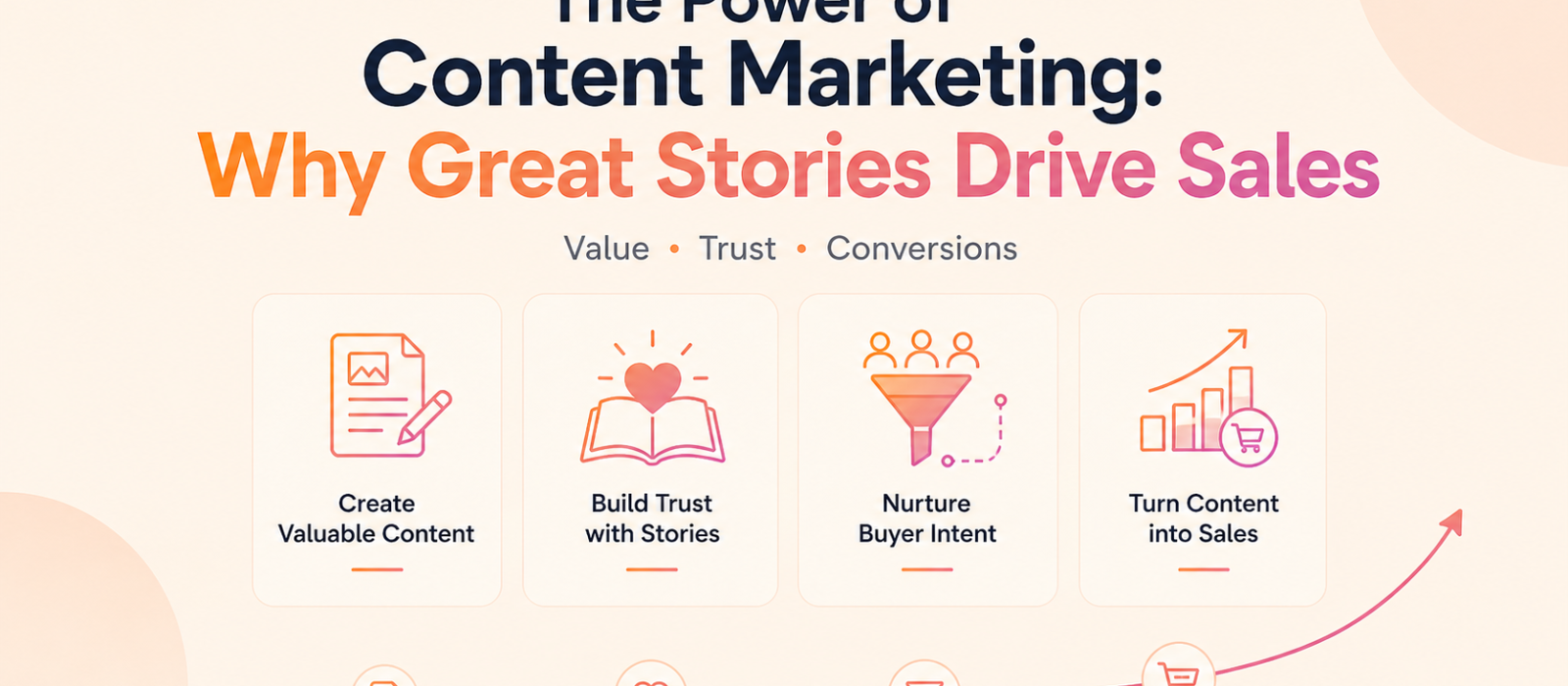 The Power of Content Marketing: Why Great Stories Drive Sales