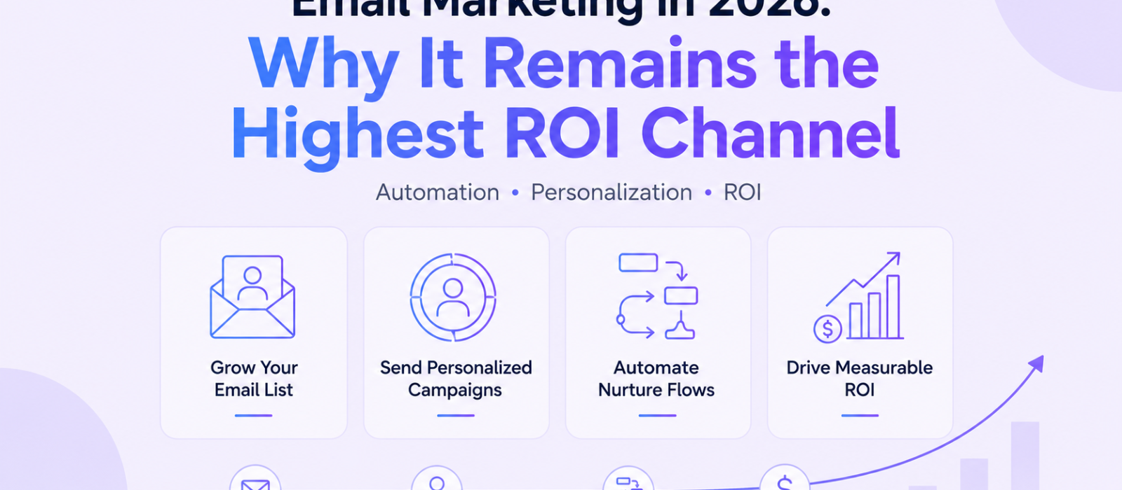 Email Marketing in 2026: Why It Remains the Highest ROI Channel