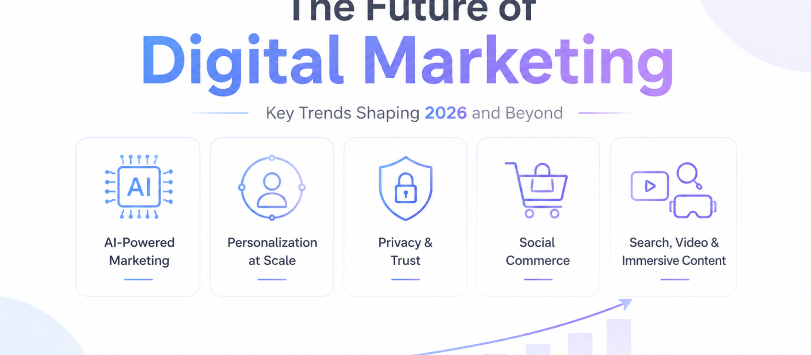 The Future of Digital Marketing: Key Trends Shaping 2026 and Beyond