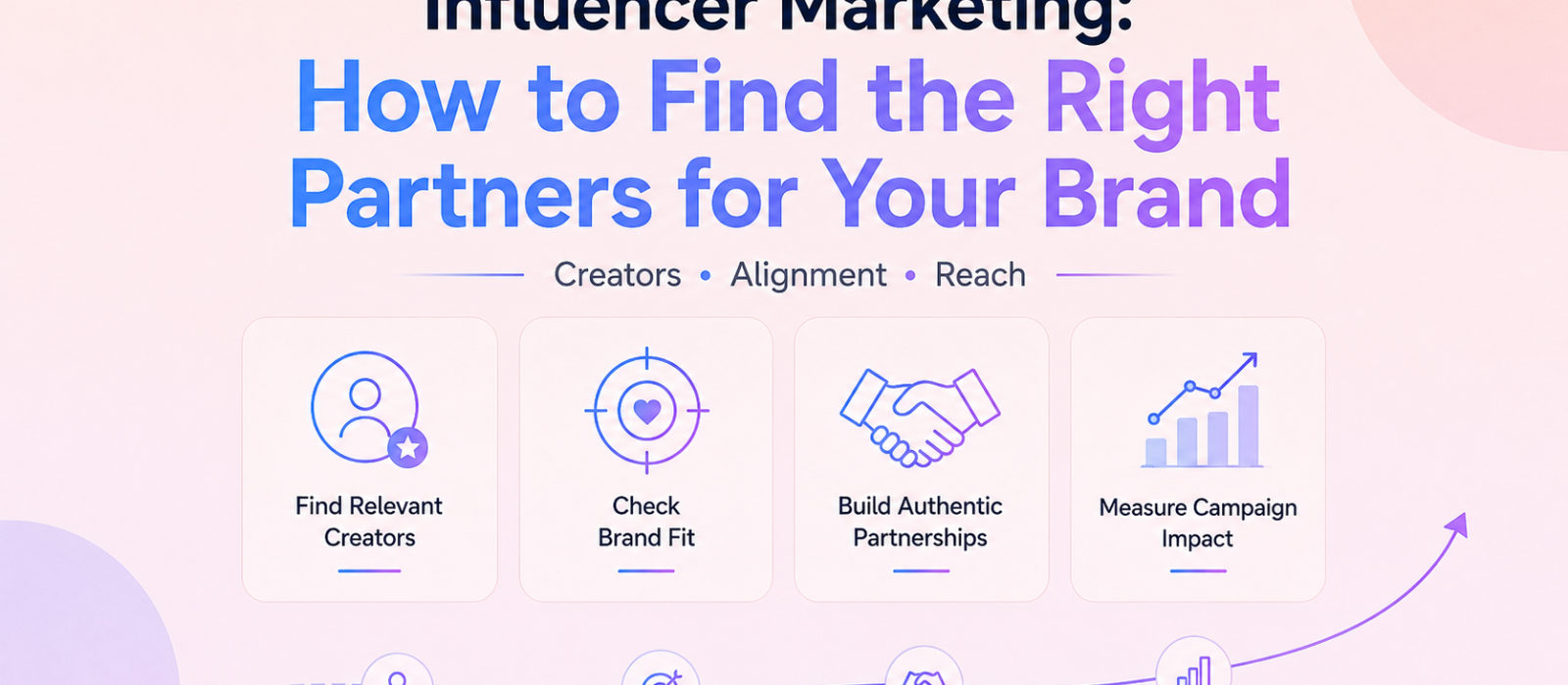 Influencer Marketing: How to Find the Right Partners for Your Brand