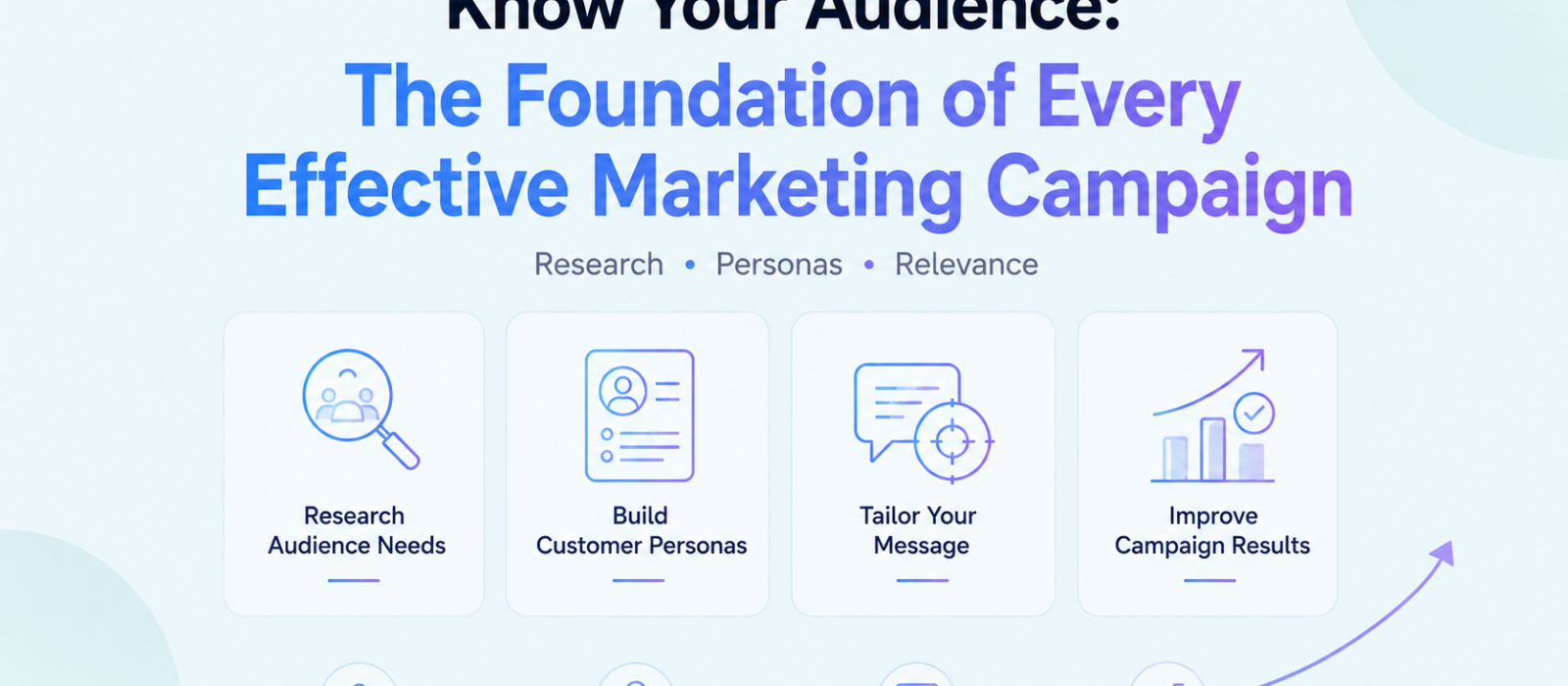 Know Your Audience: The Foundation of Every Effective Marketing Campaign