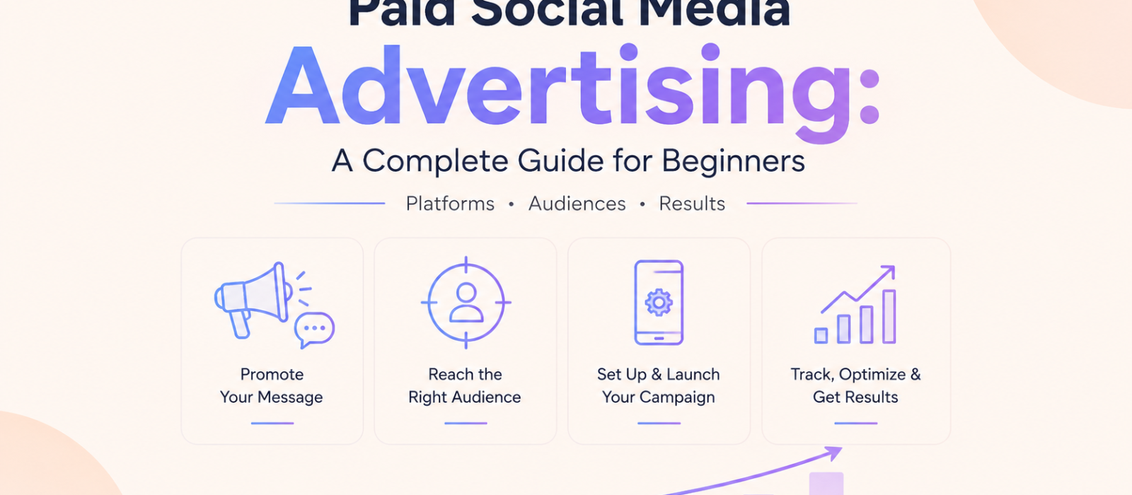 Paid Social Media Advertising: A Complete Guide for Beginners
