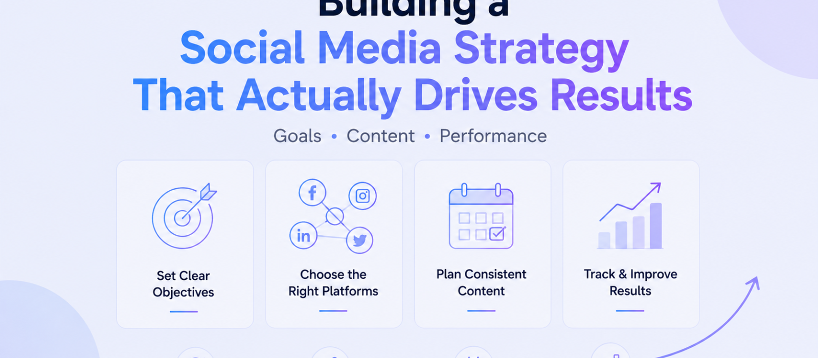 Building a Social Media Strategy That Actually Drives Results