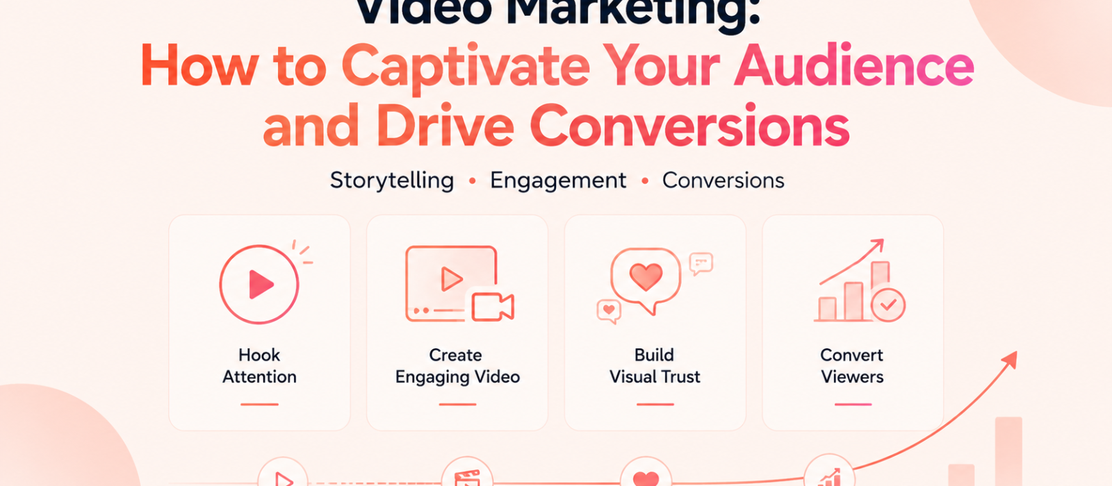 Video Marketing: How to Captivate Your Audience and Drive Conversions